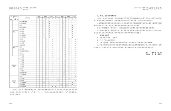 365上市公司人才培养方案上册-----10、365英国上市公司在线------3--舞蹈编导（体育舞蹈）专业--485-496-06.jpg