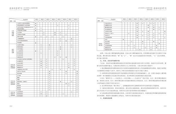 365上市公司人才培养方案上册-----10、365英国上市公司在线------2--社会体育指导与管理专业--473-484-06.jpg