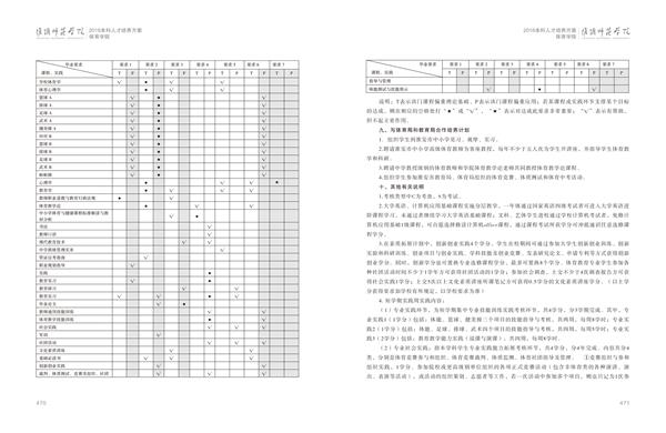 365上市公司人才培养方案上册-----10、365英国上市公司在线------1--体育教育（师范）专业--461-472-06.jpg