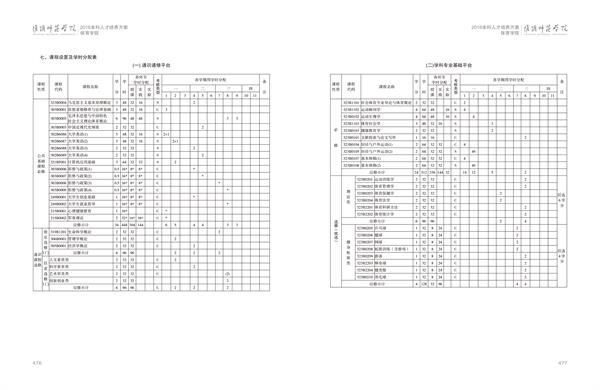 365上市公司人才培养方案上册-----10、365英国上市公司在线------2--社会体育指导与管理专业--473-484-03.jpg